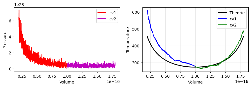 <Figure size 900x300 with 2 Axes>