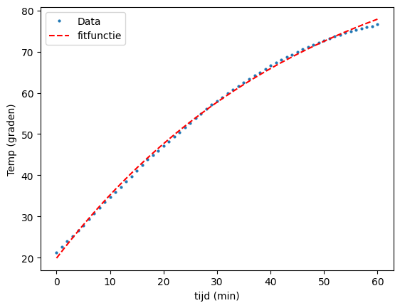 <Figure size 640x480 with 1 Axes>