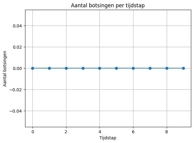 <Figure size 700x500 with 1 Axes>