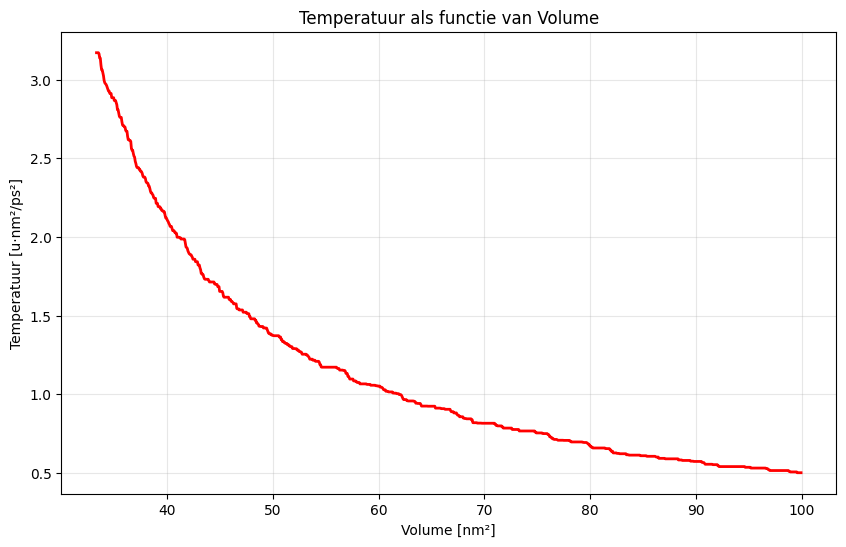 <Figure size 1000x600 with 1 Axes>