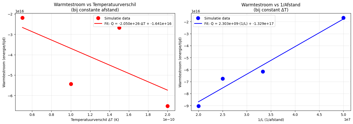 <Figure size 1400x500 with 2 Axes>