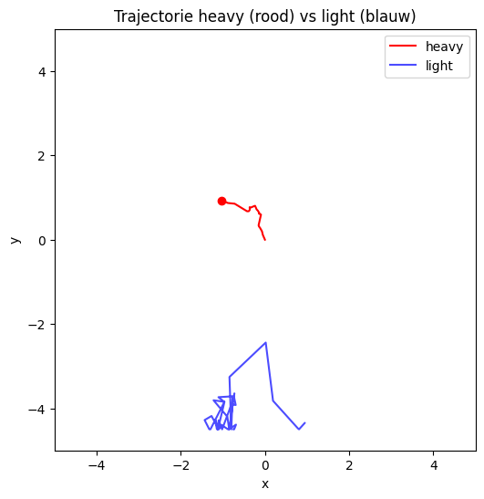 <Figure size 600x600 with 1 Axes>