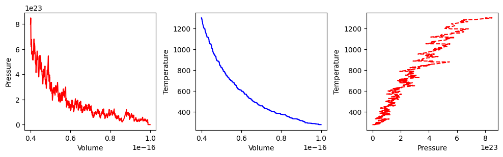 <Figure size 1200x300 with 3 Axes>