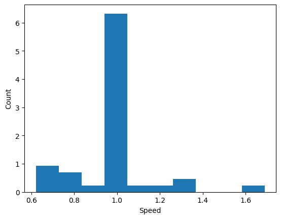 <Figure size 640x480 with 1 Axes>