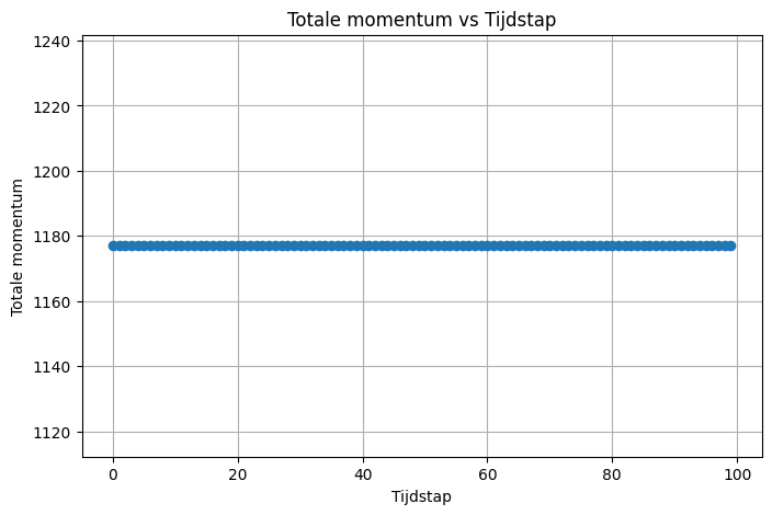 <Figure size 800x500 with 1 Axes>