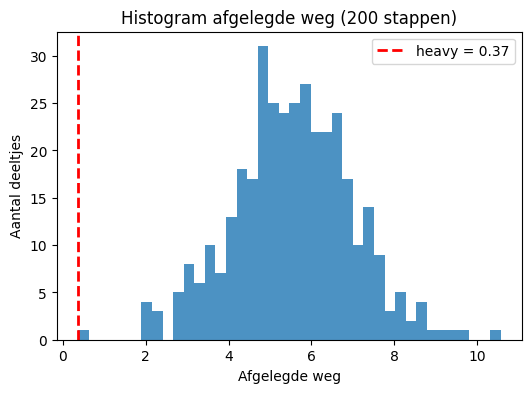 <Figure size 600x400 with 1 Axes>