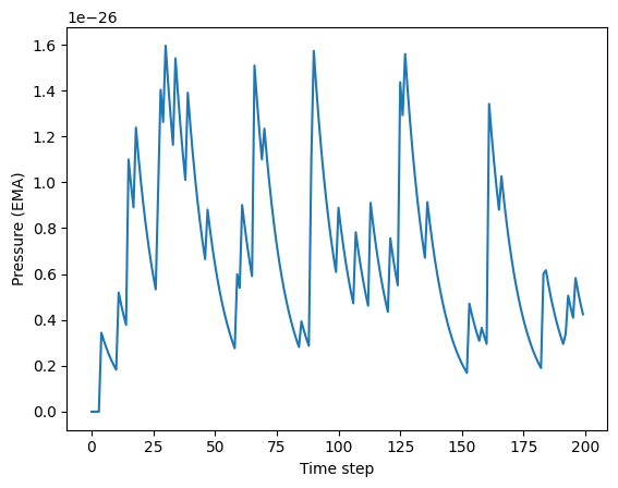 <Figure size 640x480 with 1 Axes>