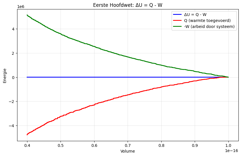 <Figure size 1000x600 with 1 Axes>