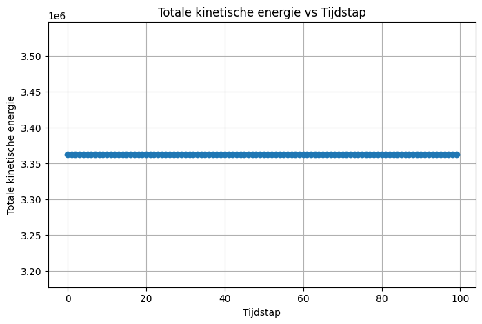 <Figure size 800x500 with 1 Axes>