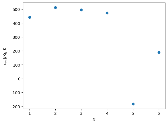 <Figure size 640x480 with 1 Axes>