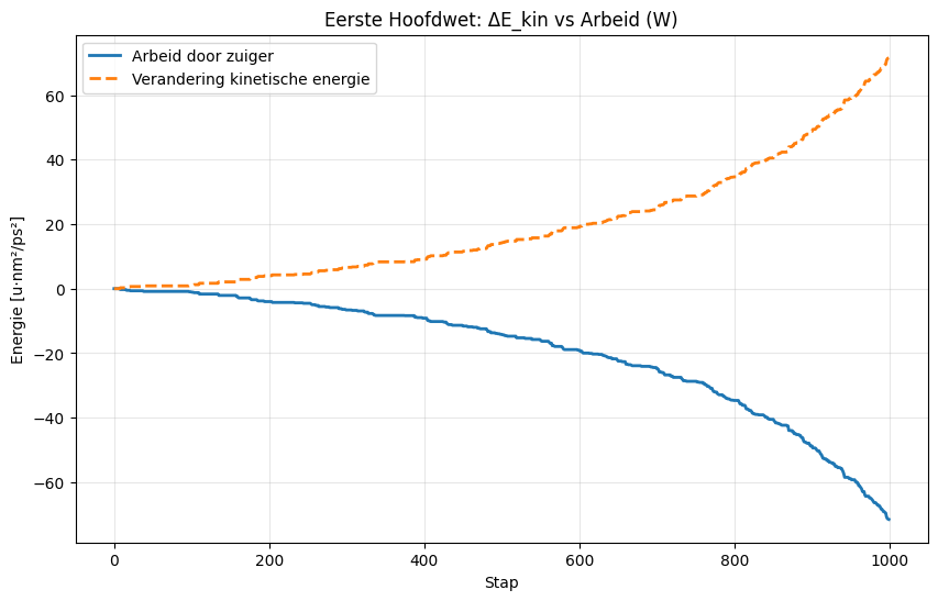 <Figure size 1000x600 with 1 Axes>
