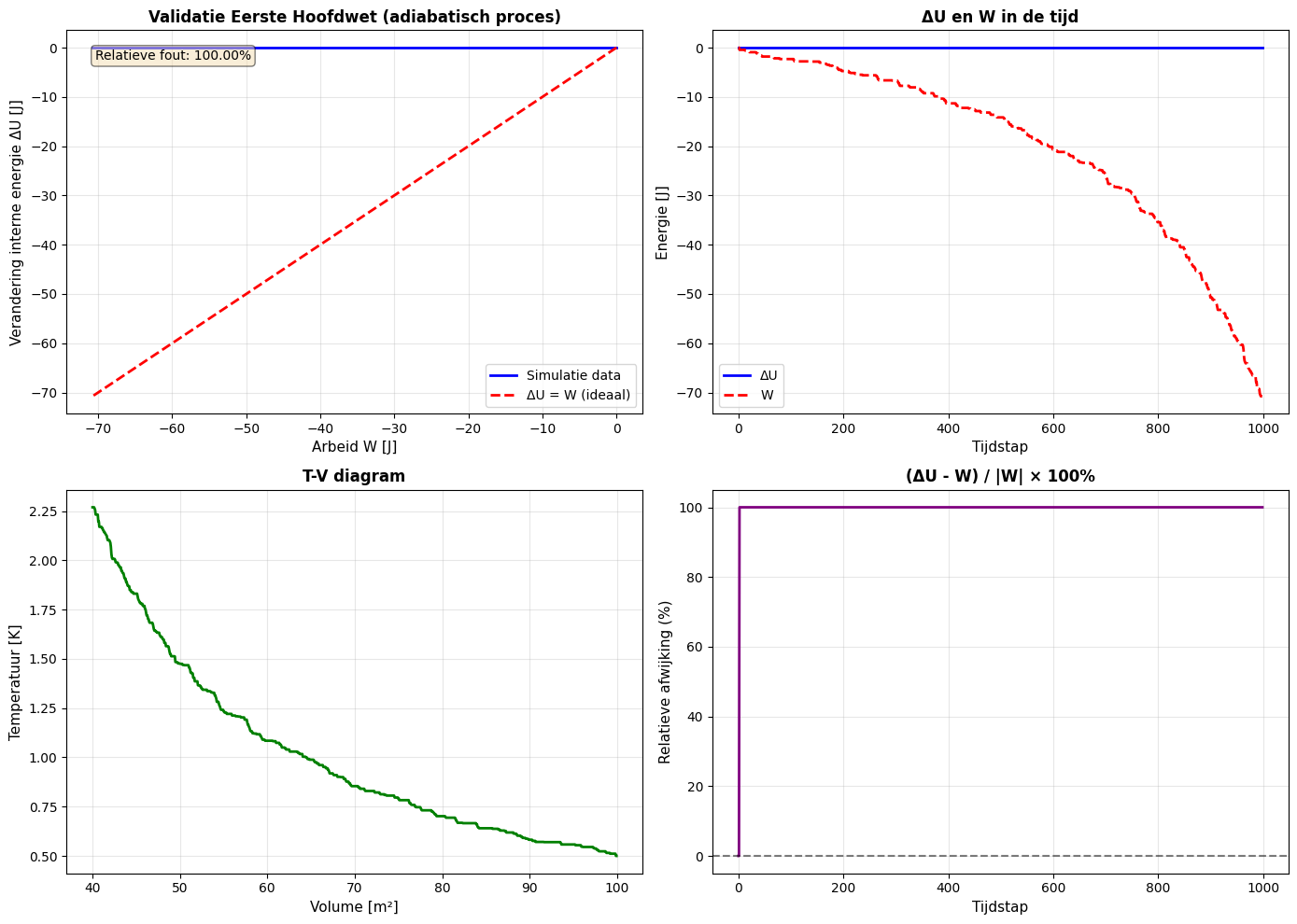 <Figure size 1400x1000 with 4 Axes>