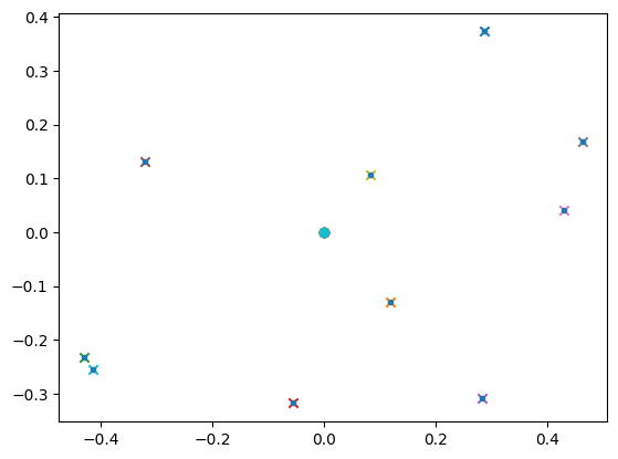 <Figure size 640x480 with 1 Axes>