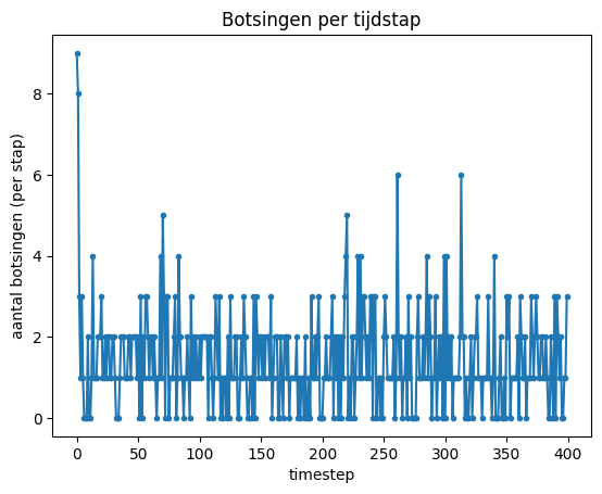 <Figure size 640x480 with 1 Axes>