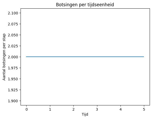 <Figure size 640x480 with 1 Axes>