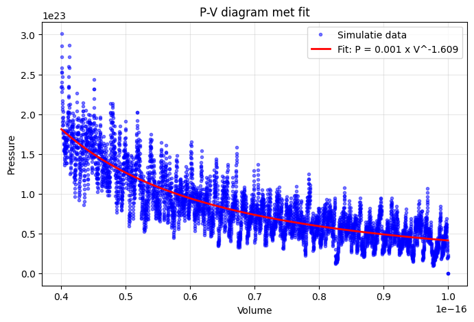 <Figure size 800x500 with 1 Axes>