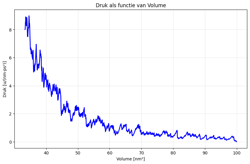 <Figure size 1000x600 with 1 Axes>