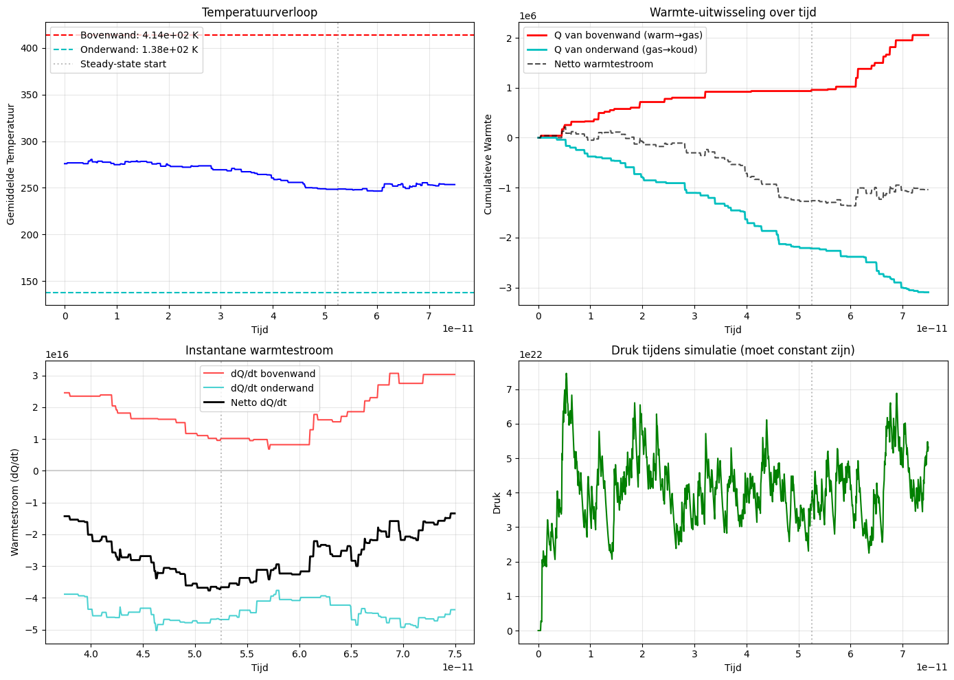 <Figure size 1400x1000 with 4 Axes>