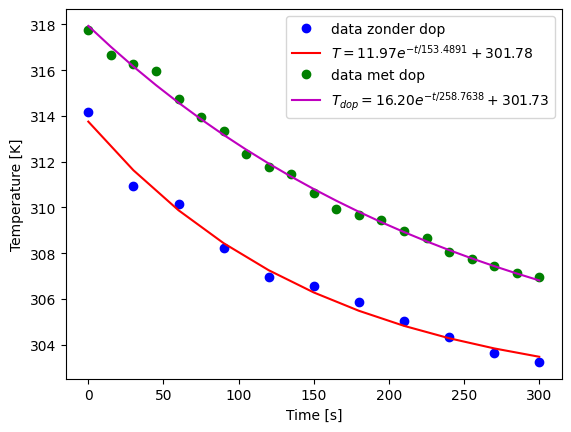 <Figure size 640x480 with 1 Axes>