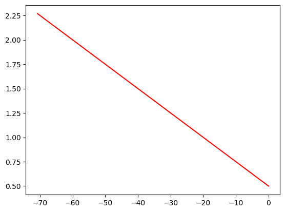 <Figure size 640x480 with 1 Axes>