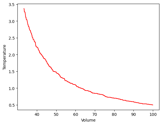 <Figure size 640x480 with 1 Axes>