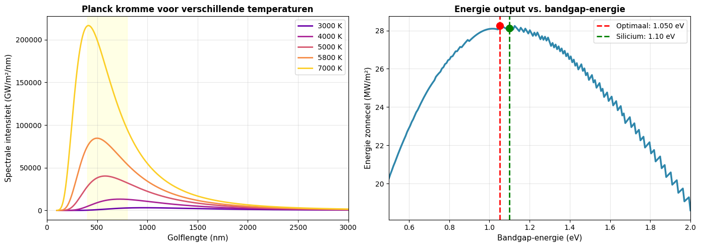 <Figure size 1400x500 with 2 Axes>
