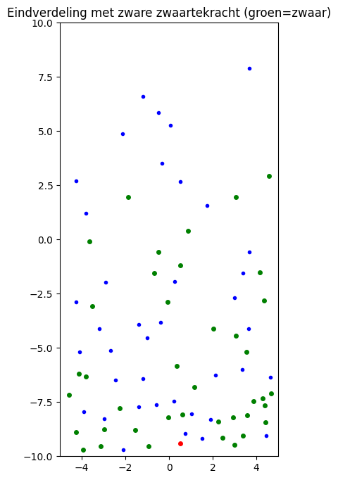 <Figure size 400x800 with 1 Axes>