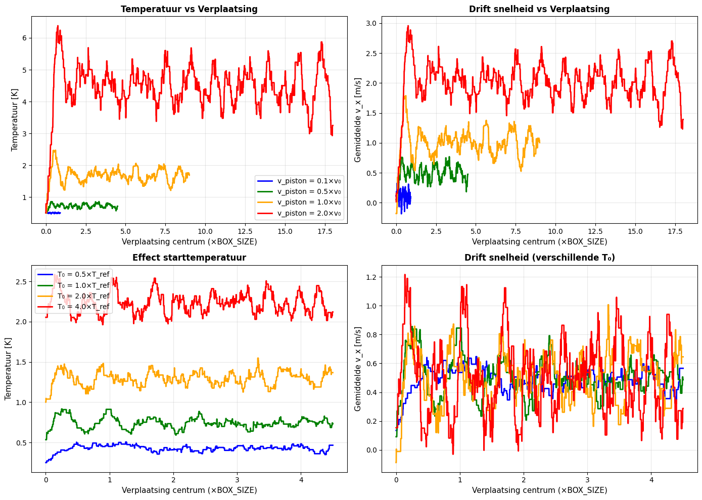 <Figure size 1400x1000 with 4 Axes>
