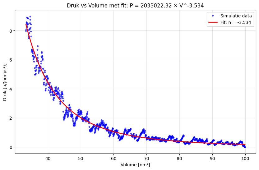 <Figure size 1000x600 with 1 Axes>