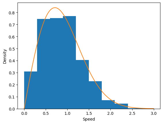 <Figure size 640x480 with 1 Axes>