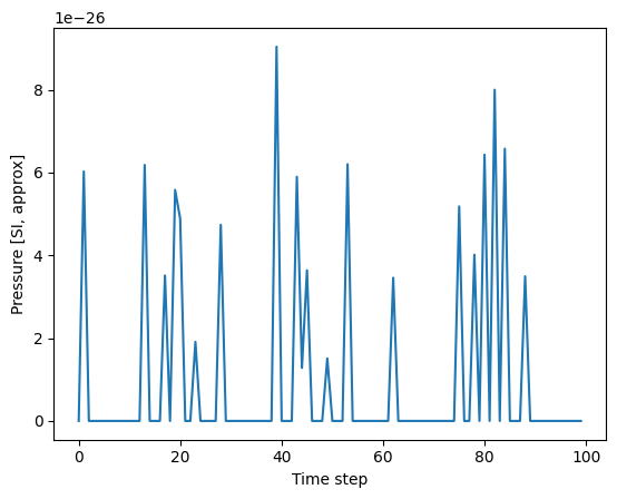 <Figure size 640x480 with 1 Axes>